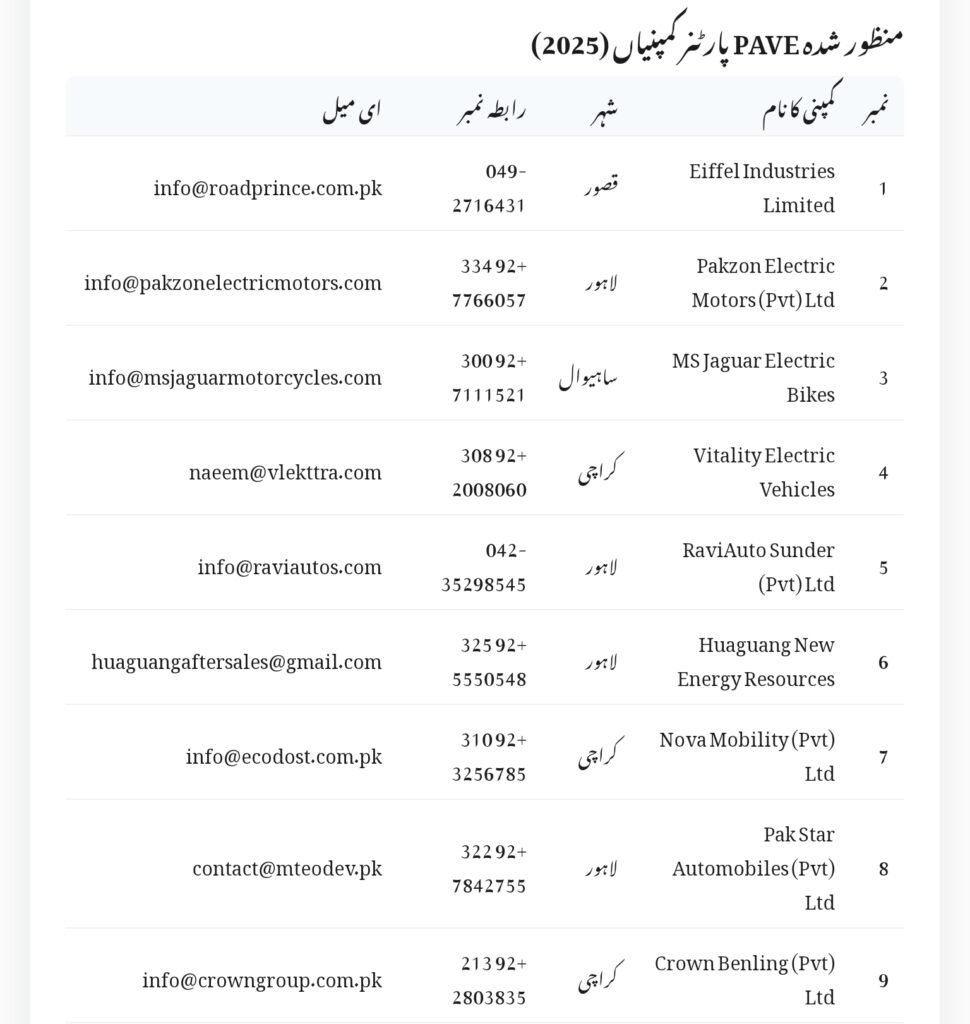 PAVE Partner Companies List 2025 