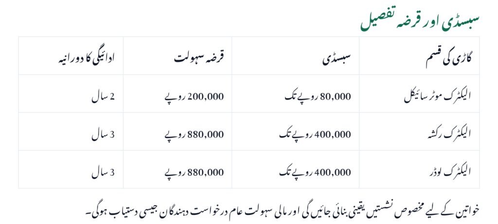 PAVE Women Quota EV Scheme 2025