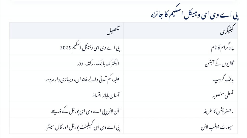 Rejected for the PAVE Vehicle Scheme