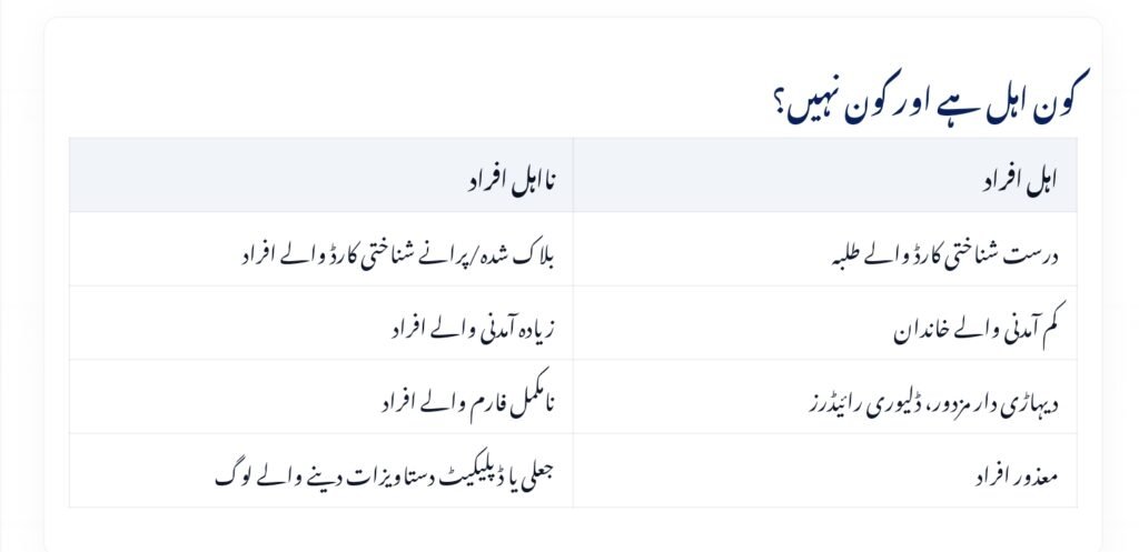 Rejected for the PAVE Vehicle Scheme