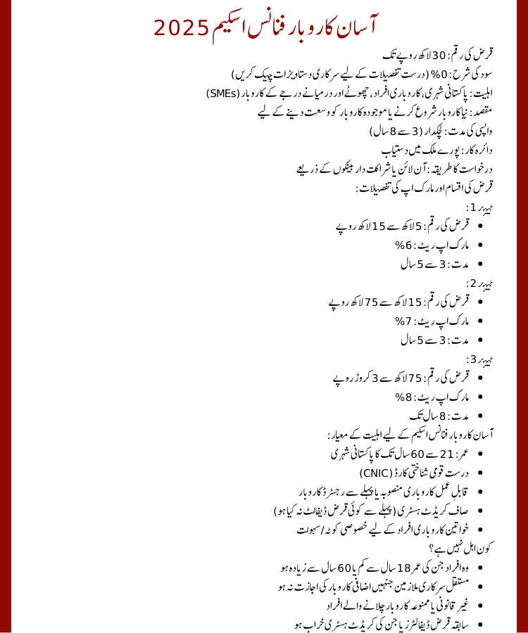 Asaan Karobar Finance Scheme